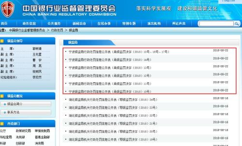 1天15张银行罚单！大行全