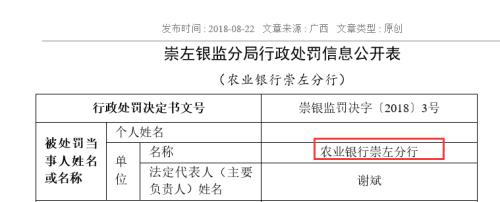 1天15张银行罚单！大行全