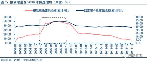 gdp持续稳定高速增长时股市预期怎么变动_GDP数据将会在北京公布,对股市有何影响(3)