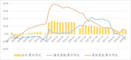 管清友等:从2014到2018,不一样的周期轮回