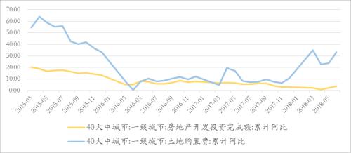管清友等:从2014到2018,不一样的周期轮回