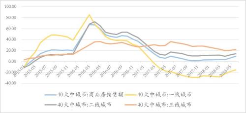 管清友等:从2014到2018,不一样的周期轮回