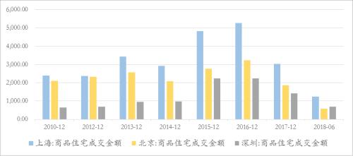 管清友等:从2014到2018,不一样的周期轮回