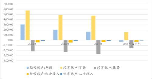 管清友等:从2014到2018,不一样的周期轮回