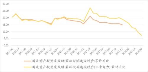 管清友等:从2014到2018,不一样的周期轮回