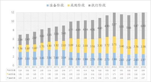 管清友等:从2014到2018,不一样的周期轮回