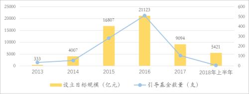管清友等:从2014到2018,不一样的周期轮回