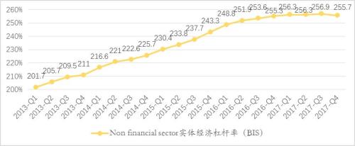 管清友等:从2014到2018,不一样的周期轮回