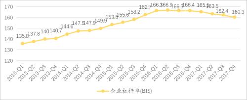 管清友等:从2014到2018,不一样的周期轮回