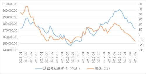 管清友等:从2014到2018,不一样的周期轮回