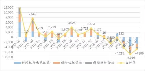 管清友等:从2014到2018,不一样的周期轮回
