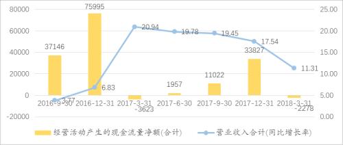 管清友等:从2014到2018,不一样的周期轮回