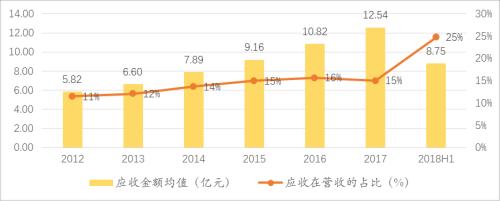 管清友等:从2014到2018,不一样的周期轮回