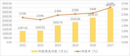 管清友等:从2014到2018,不一样的周期轮回