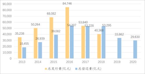 管清友等:从2014到2018,不一样的周期轮回