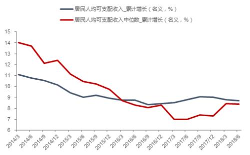 李迅雷_李迅雷 收入分配