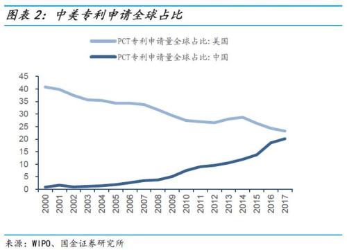 研发投入与gdp的关系分析_红利 背后的结构性失业 大学生工资增长赶不上农民工