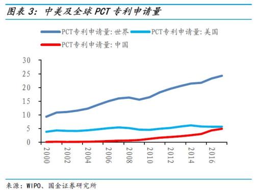 研发投入与gdp的关系分析_红利 背后的结构性失业 大学生工资增长赶不上农民工