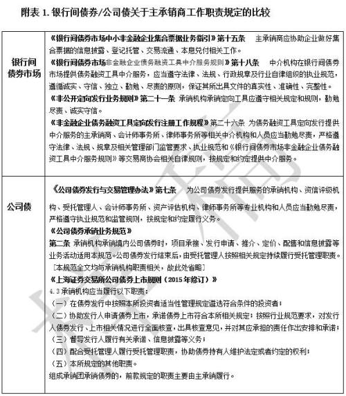 银行间债券市场主承销商责任规定之缺陷