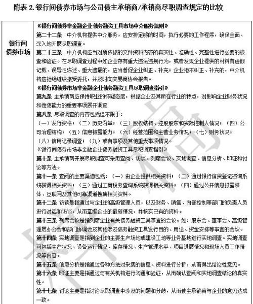 银行间债券市场主承销商责任规定之缺陷