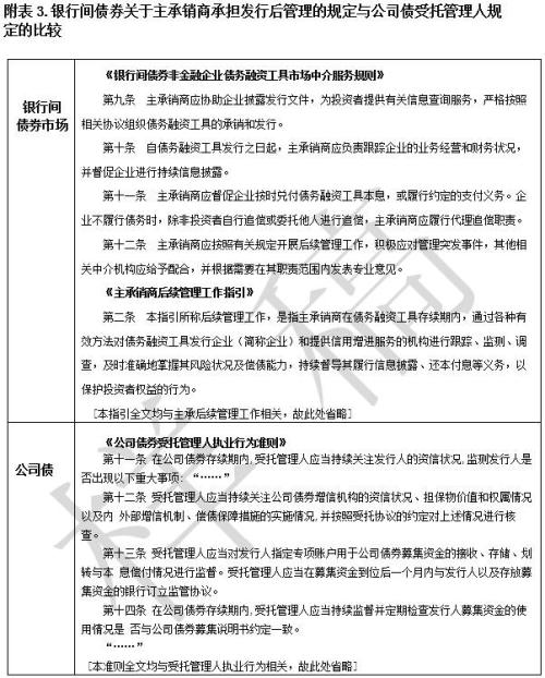 银行间债券市场主承销商责任规定之缺陷
