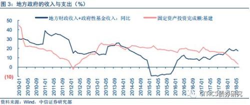 广义相对论公式_广义财政收入