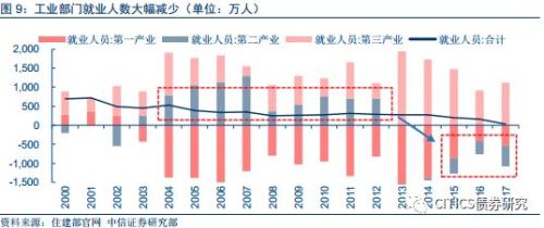 收入效应和替代效应图_收入效应 替代效应(2)