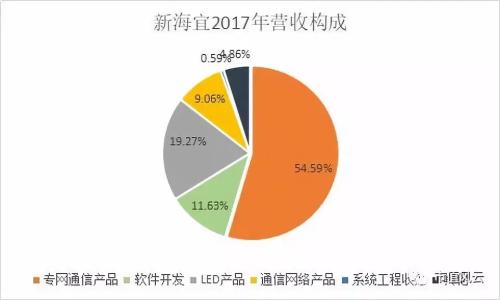 合并报表的编制模板_合并报表收入(2)