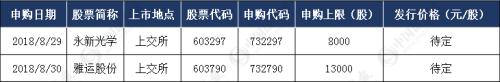 打新攻略│光学显微镜的龙头企业来了！ 尼康、徕卡都是它的客户
