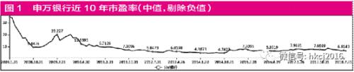 银行“鬼故事”接近尾声 反击时机成熟