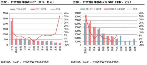 甘肃省各地级市人口_甘肃省一地级市,人口超130万,名字起得 很霸气