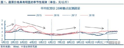 下半年通胀会抬头吗?从历史上几次极端天气讲起