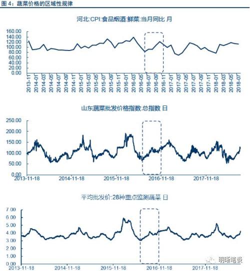 下半年通胀会抬头吗?从历史上几次极端天气讲起