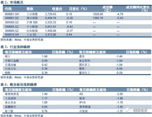 下半年通胀会抬头吗?从历史上几次极端天气讲起