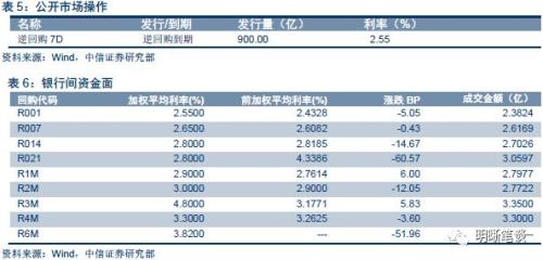 下半年通胀会抬头吗?从历史上几次极端天气讲起