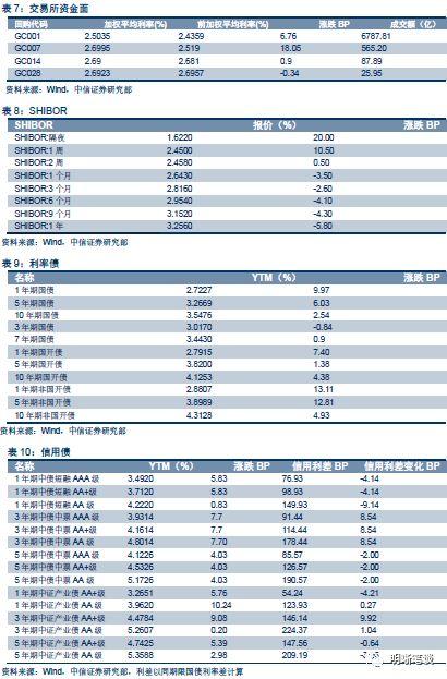 下半年通胀会抬头吗?从历史上几次极端天气讲起