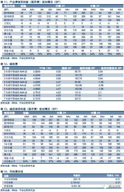 下半年通胀会抬头吗?从历史上几次极端天气讲起
