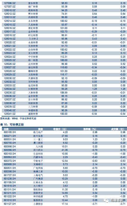 下半年通胀会抬头吗?从历史上几次极端天气讲起