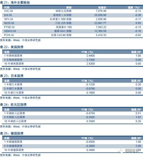 下半年通胀会抬头吗?从历史上几次极端天气讲起