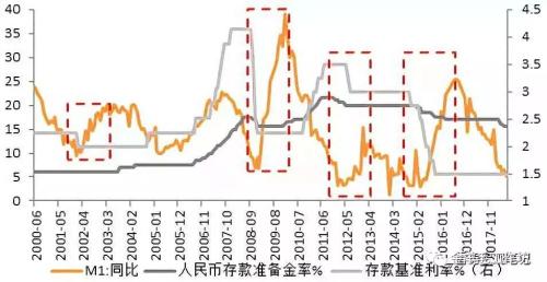 美国虚拟房租占gdp_美国gdp世界占比