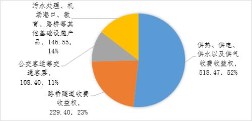 收入证明_政策性收入(2)
