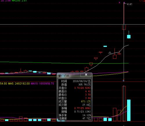 首日不设涨跌停!又一只恢复上市股来了