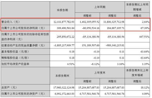 攀钢集团_攀钢收入(3)