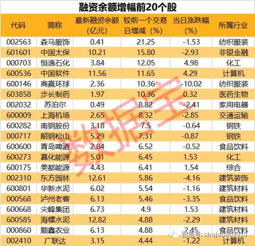 42股三季度业绩预增 这只扭亏股一字涨停