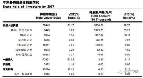 2亿股民八成小散，交易量占八成盈利仅一成，机构开户增速迅猛散户撤离，七大关注点必看