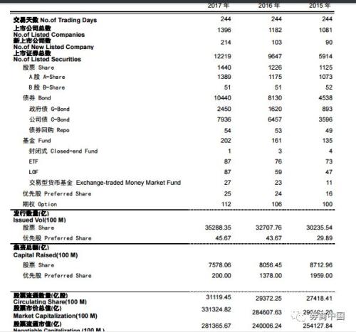 2亿股民八成小散，交易量占八成盈利仅一成，机构开户增速迅猛散户撤离，七大关注点必看