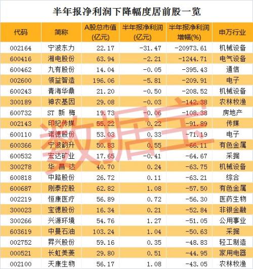 业绩地雷被引爆，这些公司遭遇连续打击