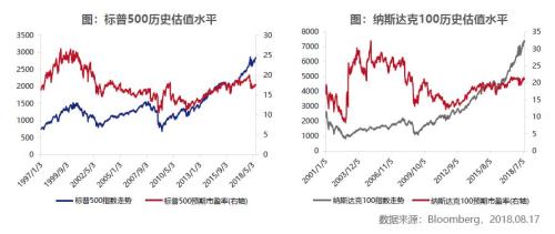 加州的gdp水平_金州不相信眼泪 加州 独立 靠实力不靠运气(3)