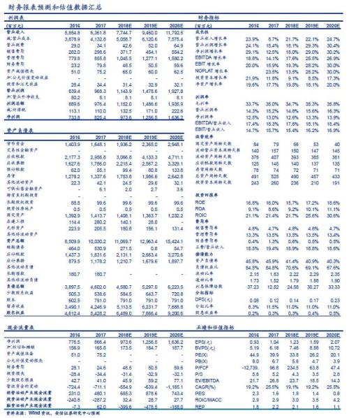 重生军工子弟_军工行业收入