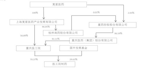 收入证明_合并口径营业收入(2)